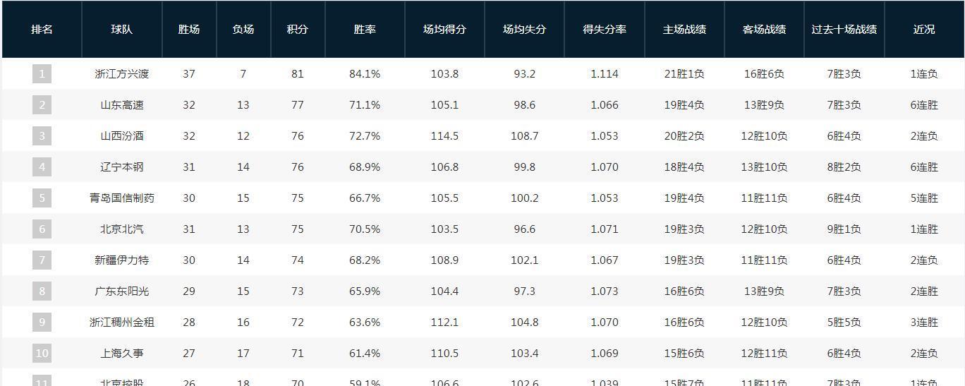 kaiyun sports-关于赛前罗马备战CBA季后赛，完成体检细节曝光，悬念犹存，轮换策略成焦点的信息-kaiyun sports